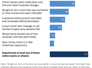 Here's How to Protect Yourself