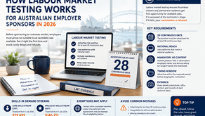 How Labour Market Testing Works for Australian Employers in 2026