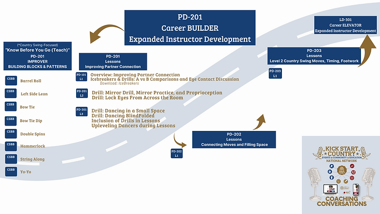 Course & Lesson Navigation (3).png