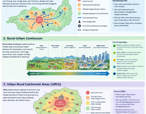 Model Ekonomi Perkotaan-Perdesaan (Rural-Urban Economic Model)