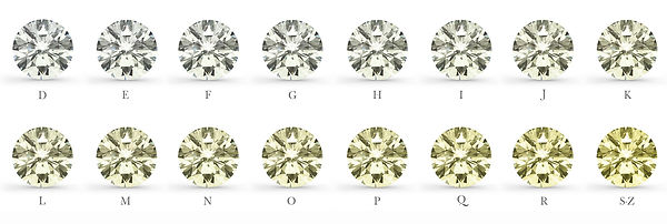 diamond color - weiss jewelery