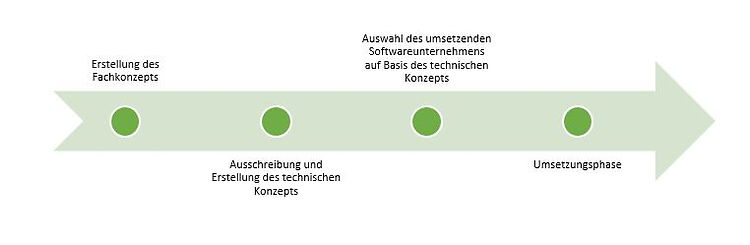 Grafik 3 - Zeitstrahl.JPG