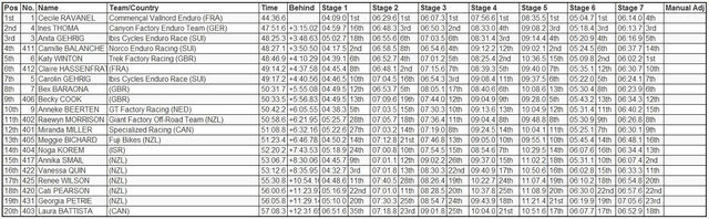 Round #1 Enduro World Series