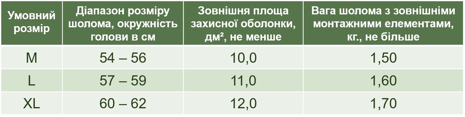 Розміри_ТОР-Д _M-XL.png