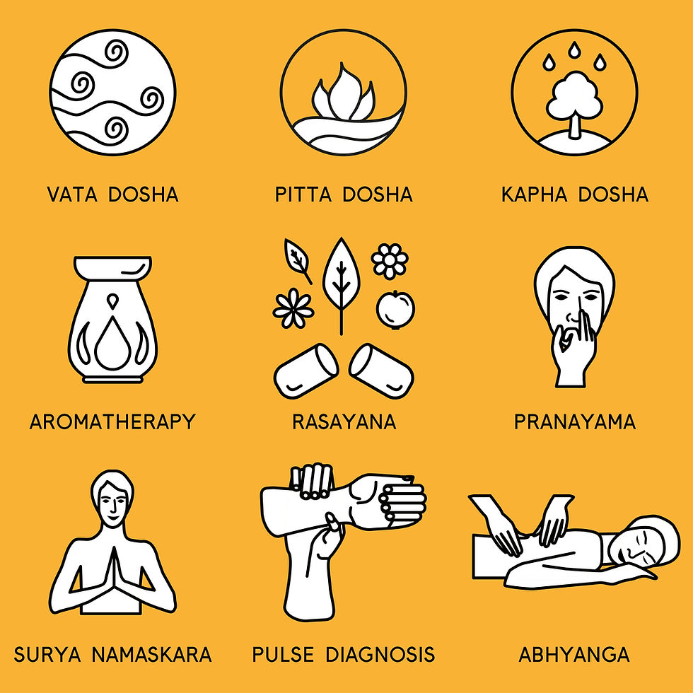 What is Ayurveda