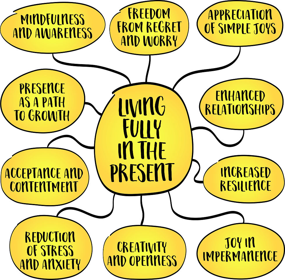 Santosa- Contentment