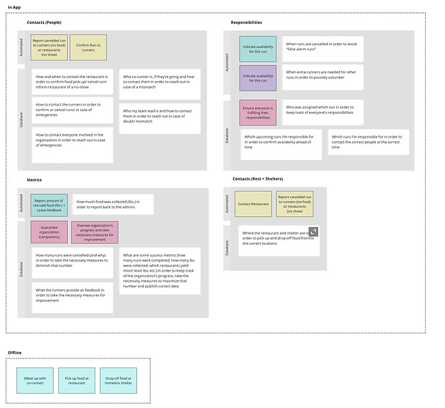 RRP InfoArch.jpg