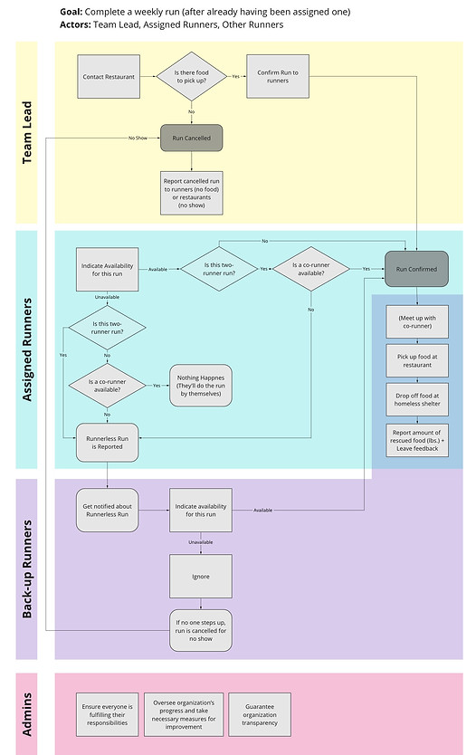 RRP UserFlow.jpg
