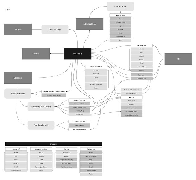 RRP InfoArch.jpg