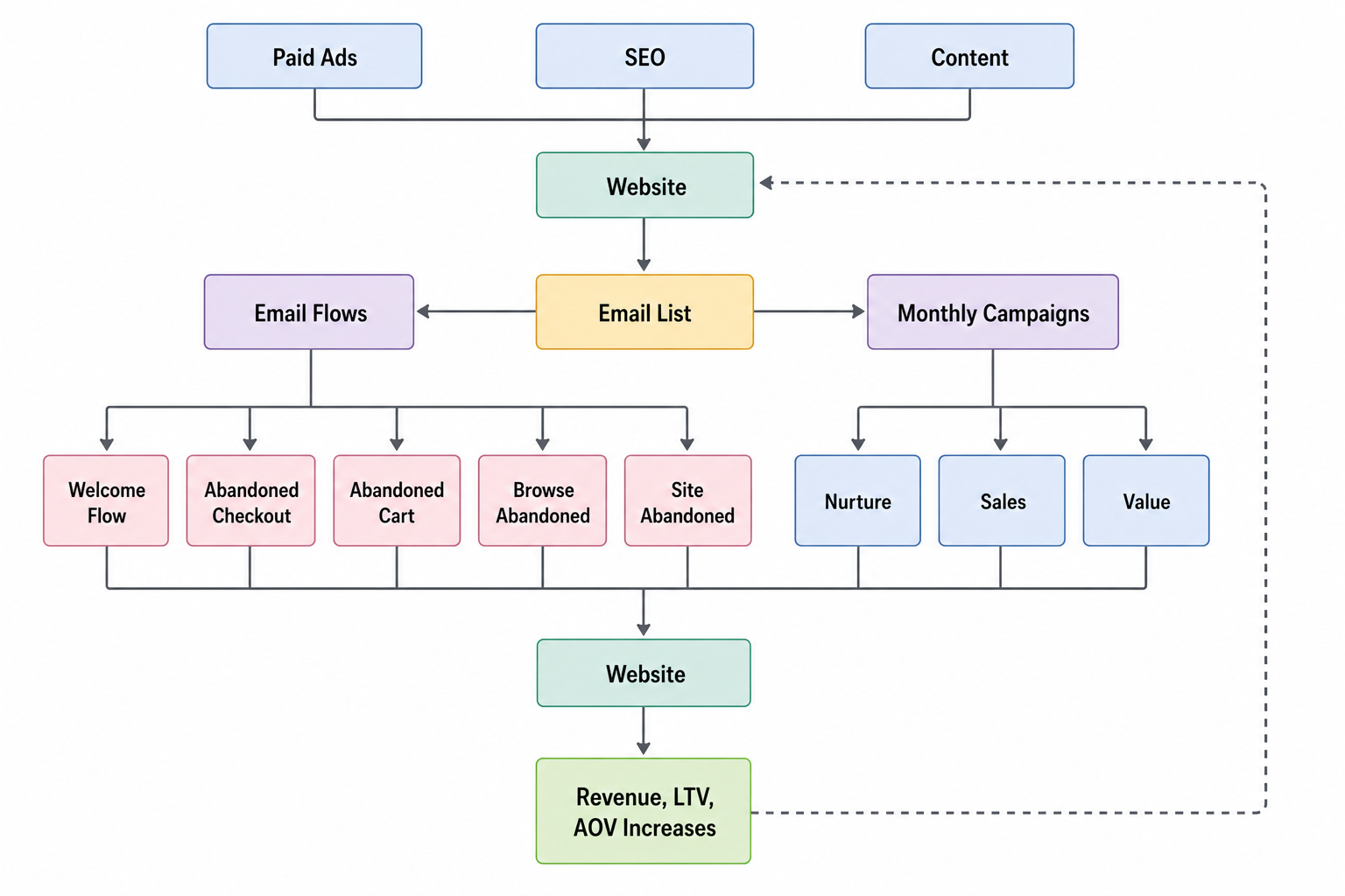 The IntentFlow System diagram