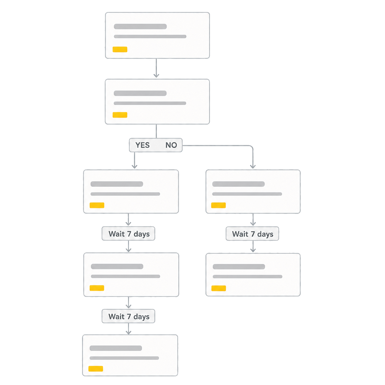Flows set up once and forgotten icon
