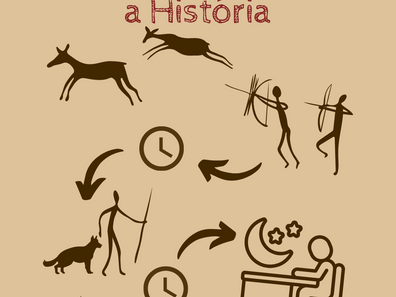 Descobrindo a História