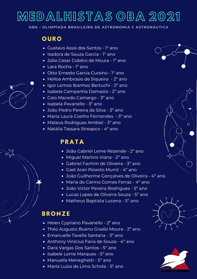 MEDALHISTAS OBA 2021