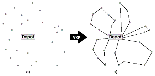 Implementing Sweep Algorithm for Constrained Clustering in R