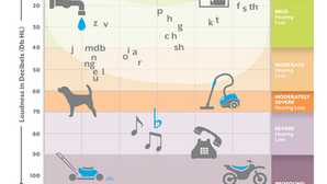 Understanding Your Hearing Loss and How Hearing Aids Can Help