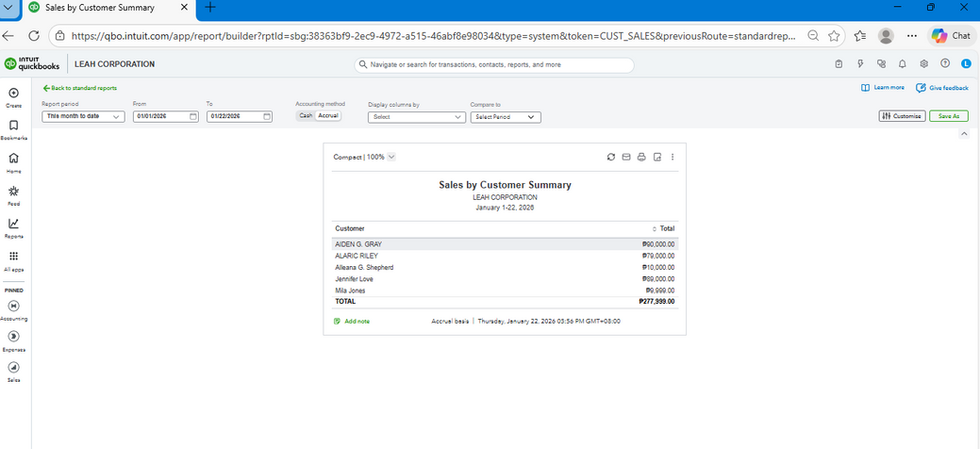 REPORT BY CUSTOMER SUMMARY 0122
