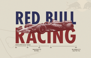 RedBull Racing Poster
