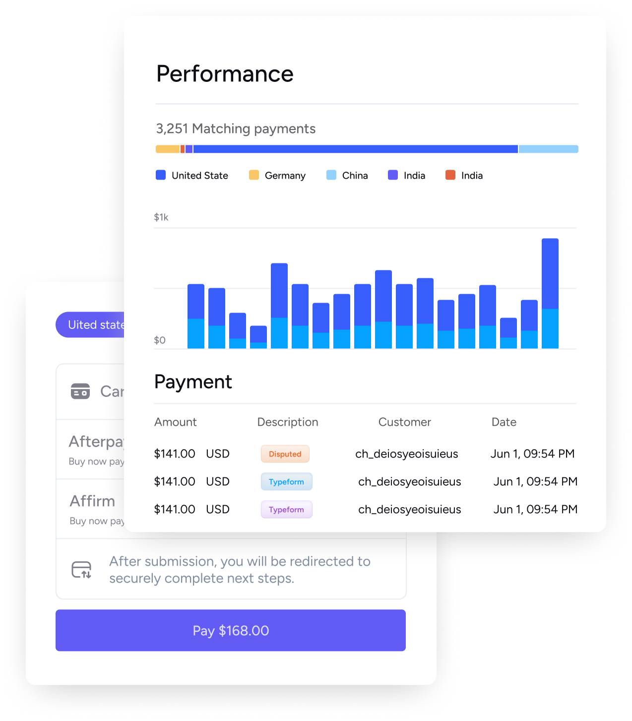 Performance and payment charts showing financial data