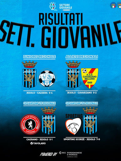 I RISULTATI DEL WEEKEND DEL SETTORE GIOVANILE