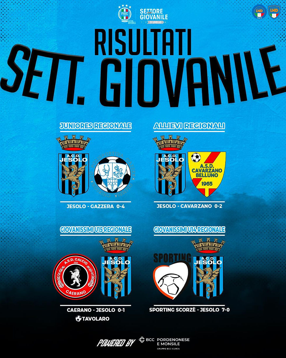 I RISULTATI DEL WEEKEND DEL SETTORE GIOVANILE