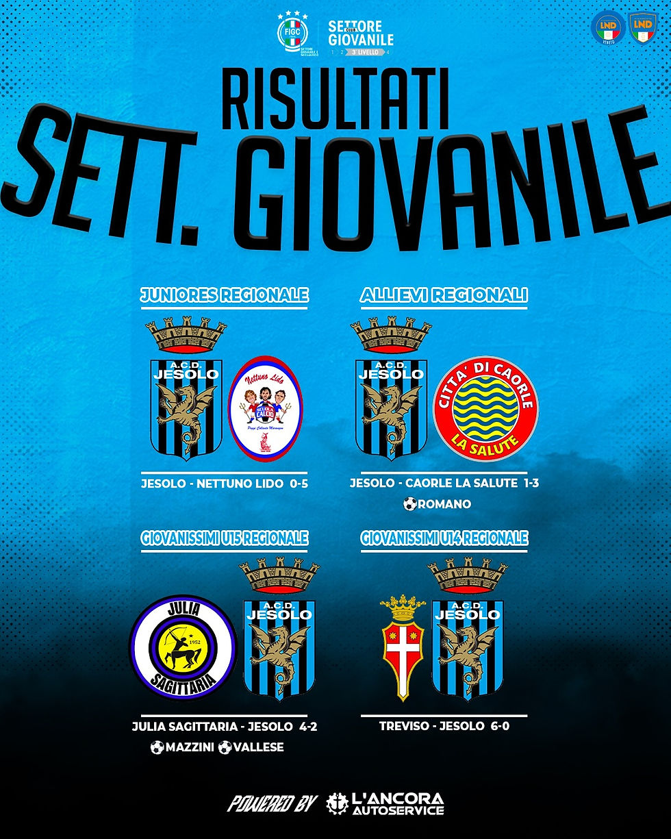 RIEPILOGO RISULTATI DELLE GIOVANILI