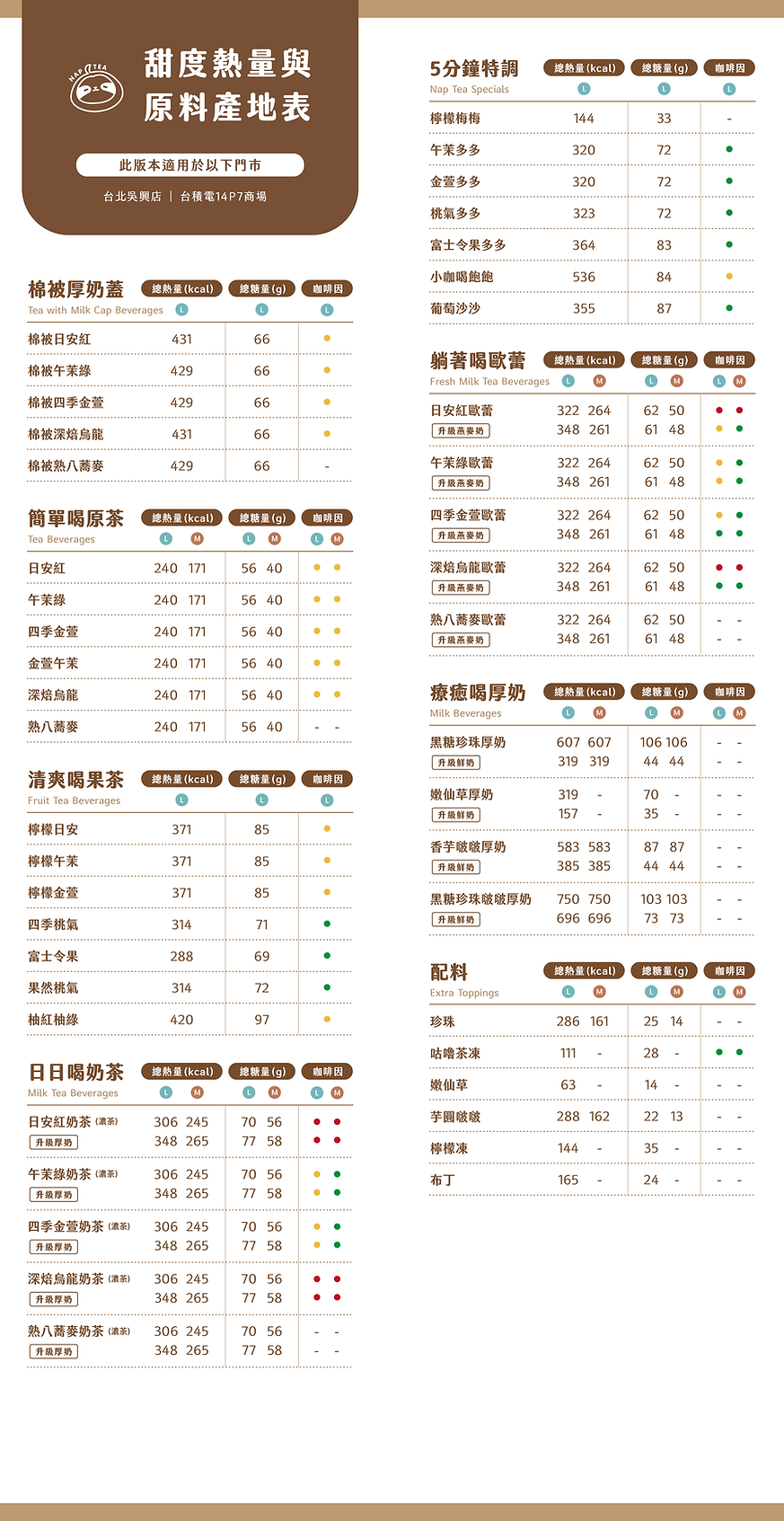 2026 甜度熱量與茶葉產地表咖啡因含量 (1)_1.5代店.png
