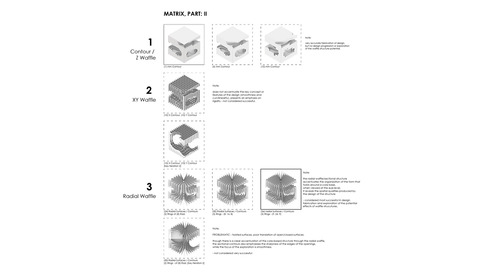 Waffle Structure - Matrix - Part II.png