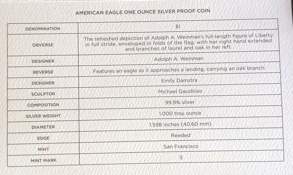 Thumbnail: 2022 S United States Mint Limited Edition Silver Proof Set .999 Fine