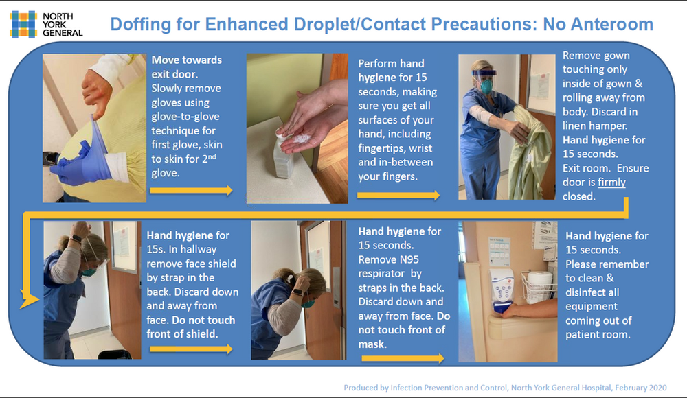 Personal Protective Equipment Decontamination vrogue.co