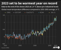 Heat, disease, air pollution: How climate change impacts health
