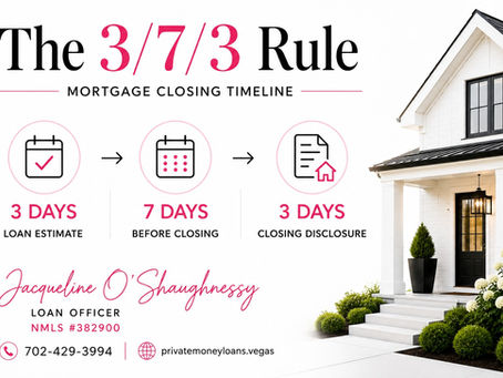 The 3/7/3 rule in mortgage lending showing Loan Estimate, seven-day waiting period, and Closing Disclosure timing.