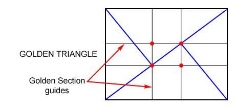 golden triangle photography composition