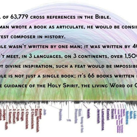 How We Know the Scriptures are Reliable