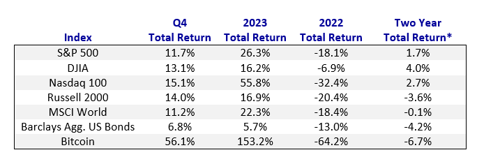 Best retirement investment strategies