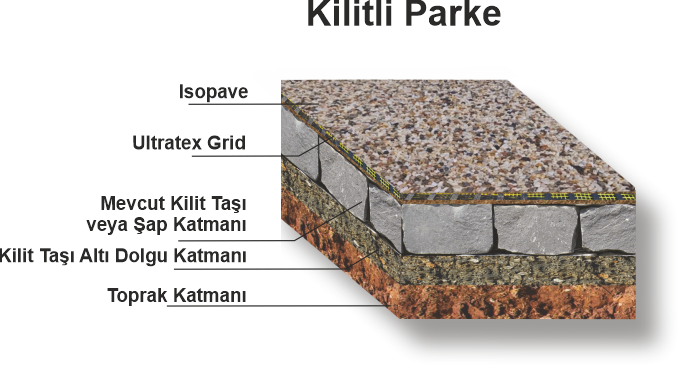 Kilitli Parke Üzeri taş halı