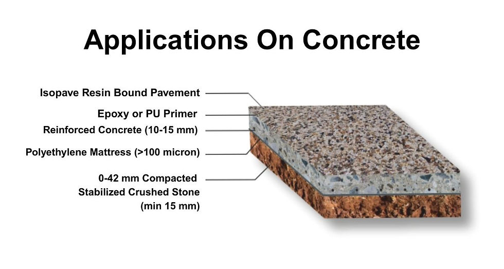 Applications On Concrete.jpg
