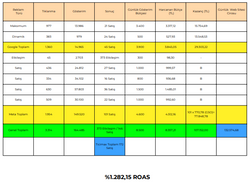 1 Günlük Reklam Sonuçları