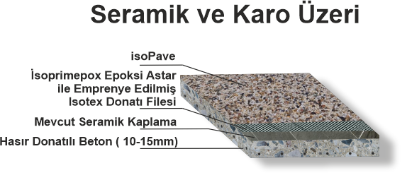 Seramik Yüzeyler ve Karo Üzeri Taş Halı Zemin Kaplama