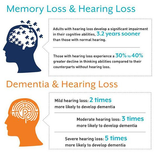 Does Hearing Loss Impact Memory? Yes