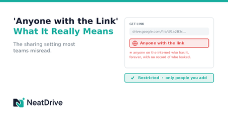 Infographic comparing Google Drive sharing: Anyone with the link vs Restricted, with NeatDrive logo.