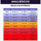 Understanding Analgesic Potency: Why Not All Painkillers Are Equal