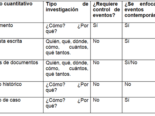 El estudio de casos como método de investigación