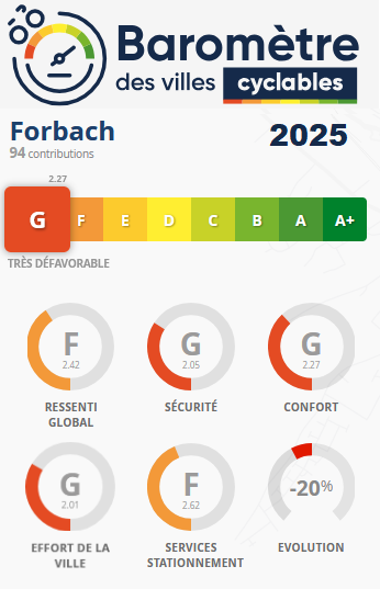 BarometreCyclableForbach2025.PNG