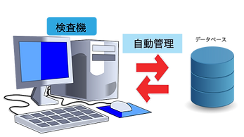 データベース自動管理