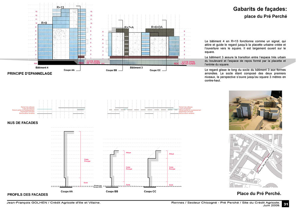 Gabarits de façades
