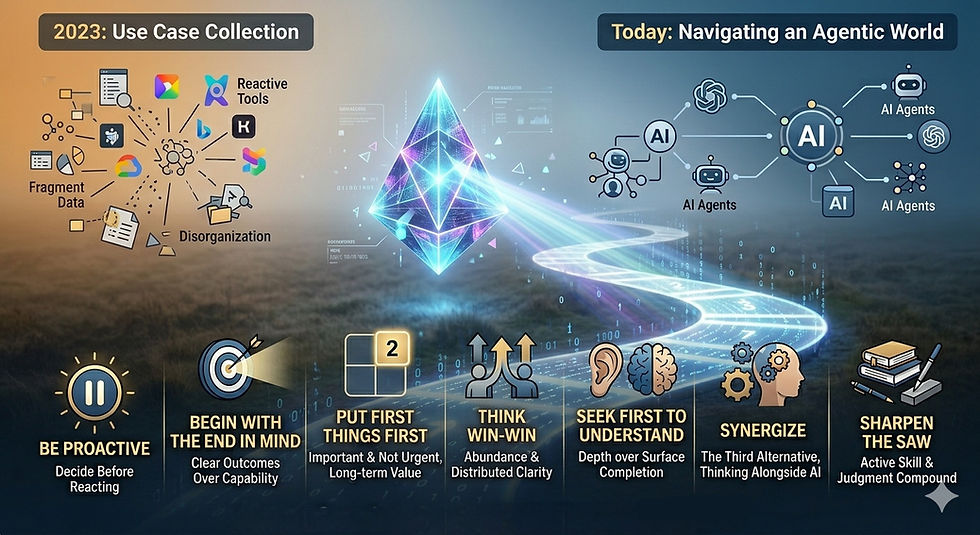 Seven Habits of Highly Effective AI Users