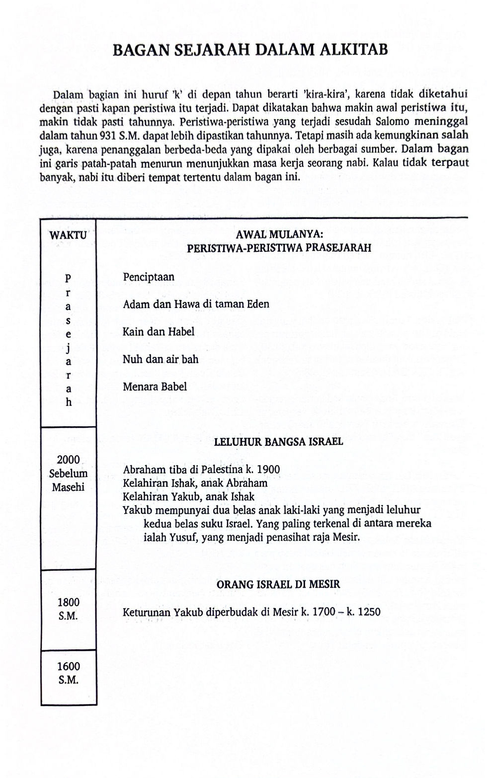 Thumbnail: Alkitab_Font Besar