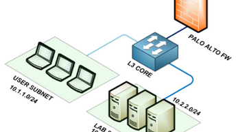 Palo Alto Networks NGFW - ADMIN-ADMIN DOES NOT WORK AFTER FACTORY RESET