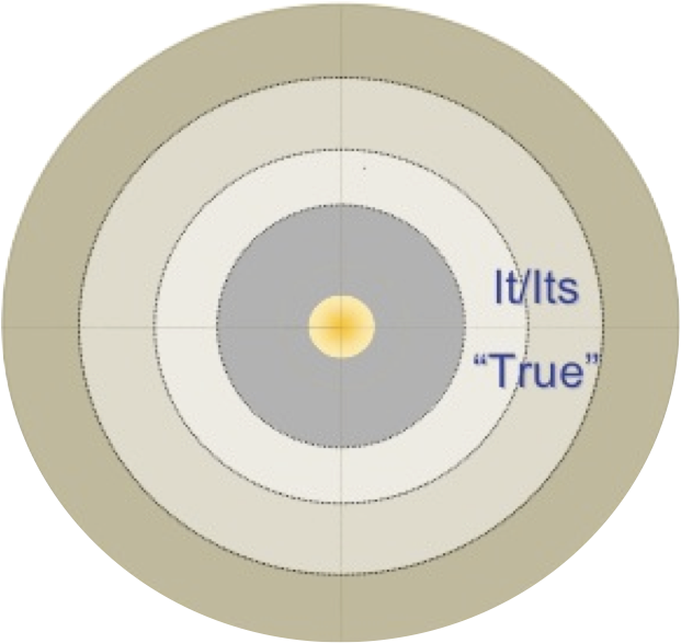 Third Person Perspective of the Ultimate