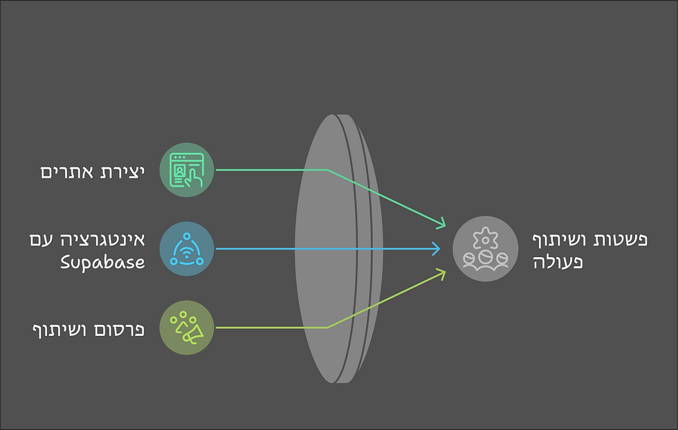 תיאור של Lovable